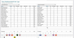 Fussball Manager 07: Verlängerung