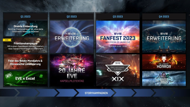 CCP Games präsentiert die Roadmap 2023 für EVE OnlineNews  |  DLH.NET The Gaming People