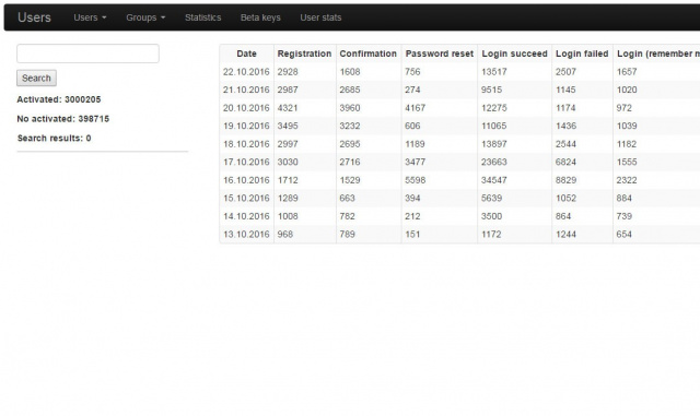 3.000.000 registered users!News  |  DLH.NET The Gaming People