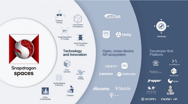 Qualcomm gibt Weiterentwicklung von Snapdragon Spaces bekanntNews  |  DLH.NET The Gaming People