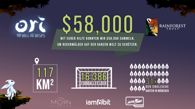 iam8bit, Moon Studios und Skybound Games sammeln 58.000 USD für Rainforest Trust durch Erlöse der Ori-Serie auf Nintendo SwitchNews  |  DLH.NET The Gaming People