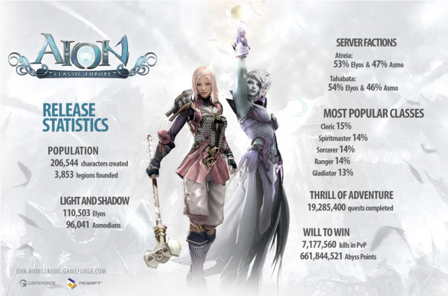 AION Classic: Roadmap für 2023News  |  DLH.NET The Gaming People