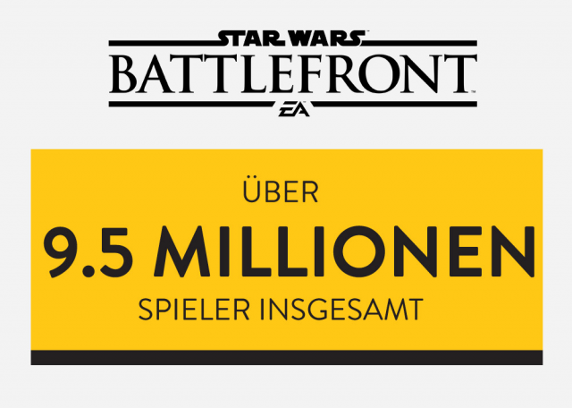 Star Wars Battlefront Beta vereint über neun Millionen Spieler auf dem virtuellen SchlachtfeldNews - Spiele-News  |  DLH.NET The Gaming People